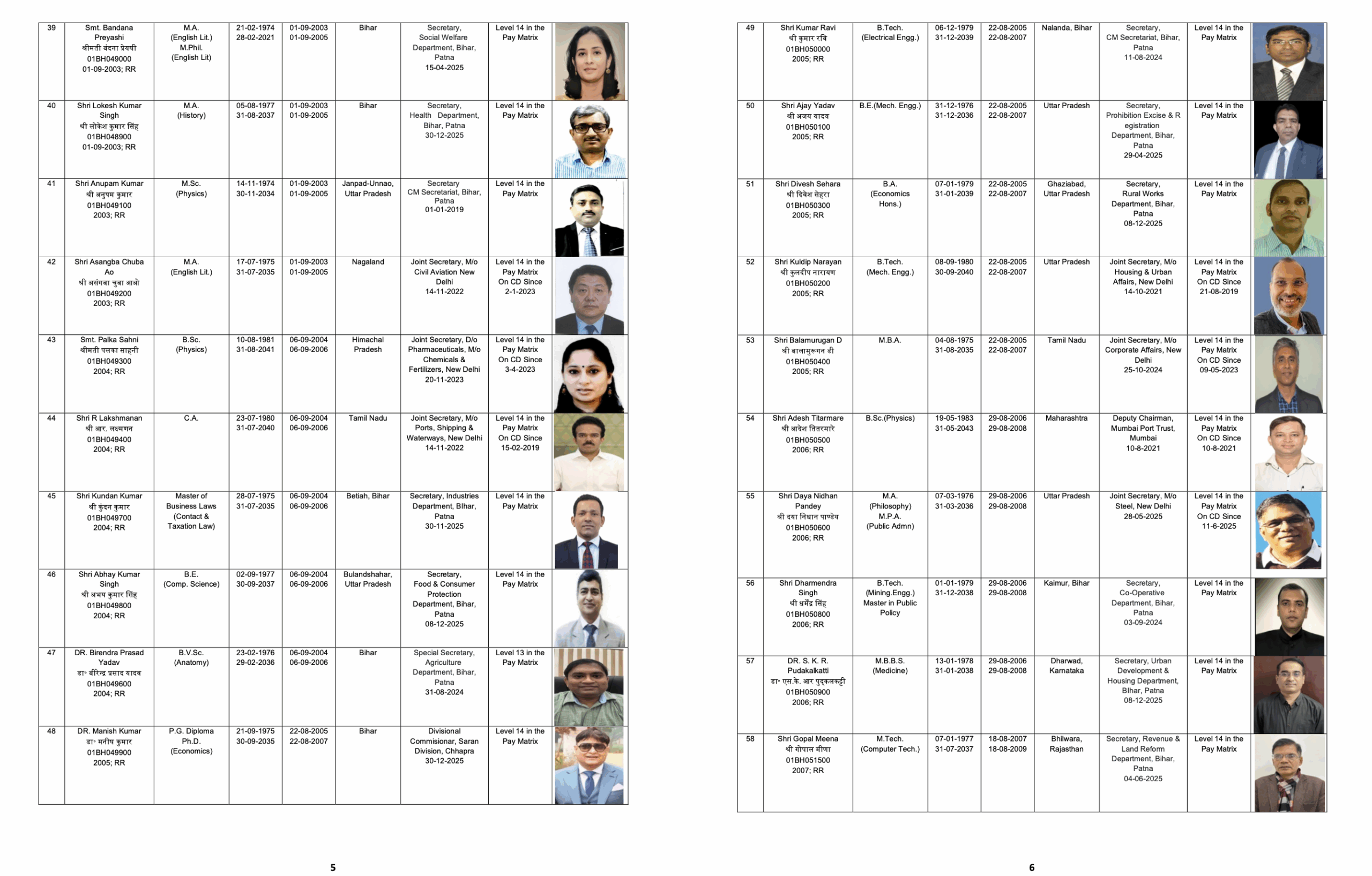 Bihar Releases Civil List 2026, Mapping the Seniority of 316 IAS Officers