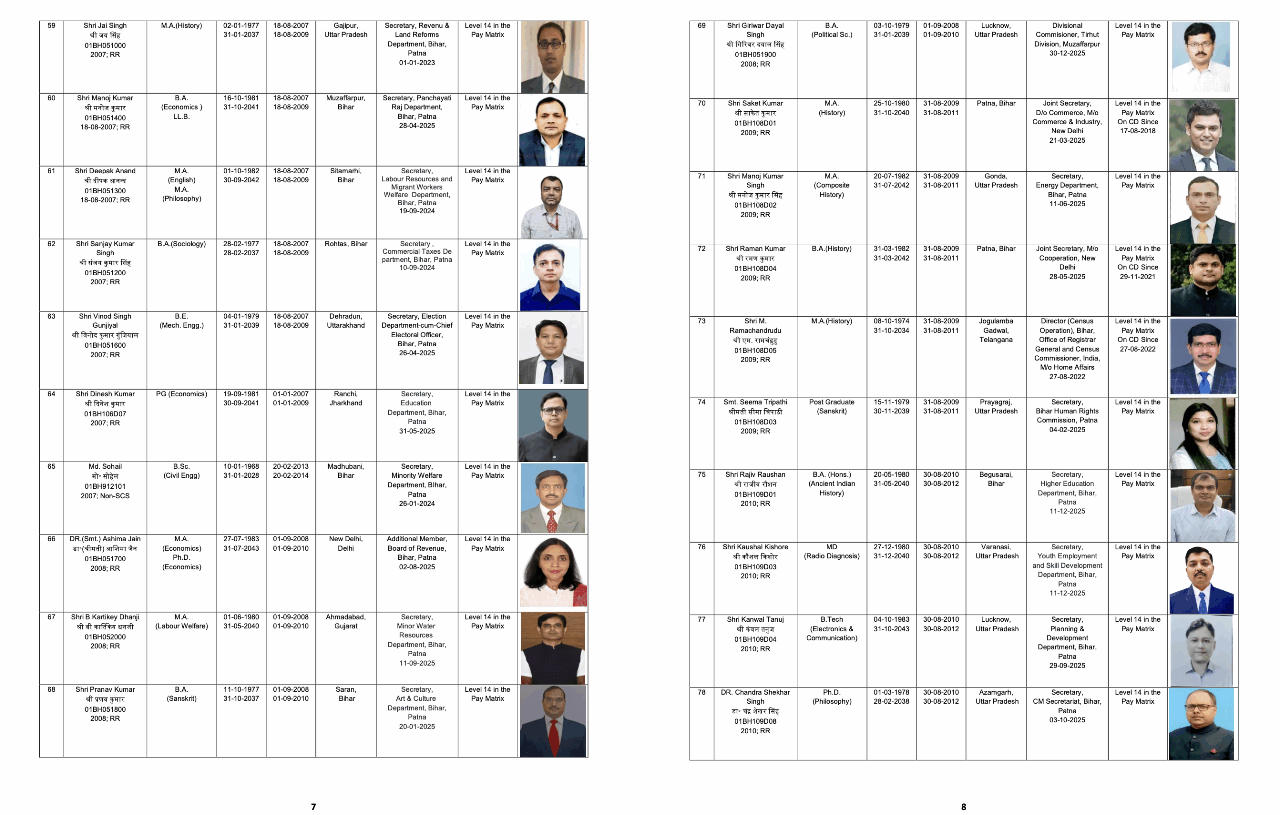 Bihar Releases Civil List 2026, Mapping the Seniority of 316 IAS Officers