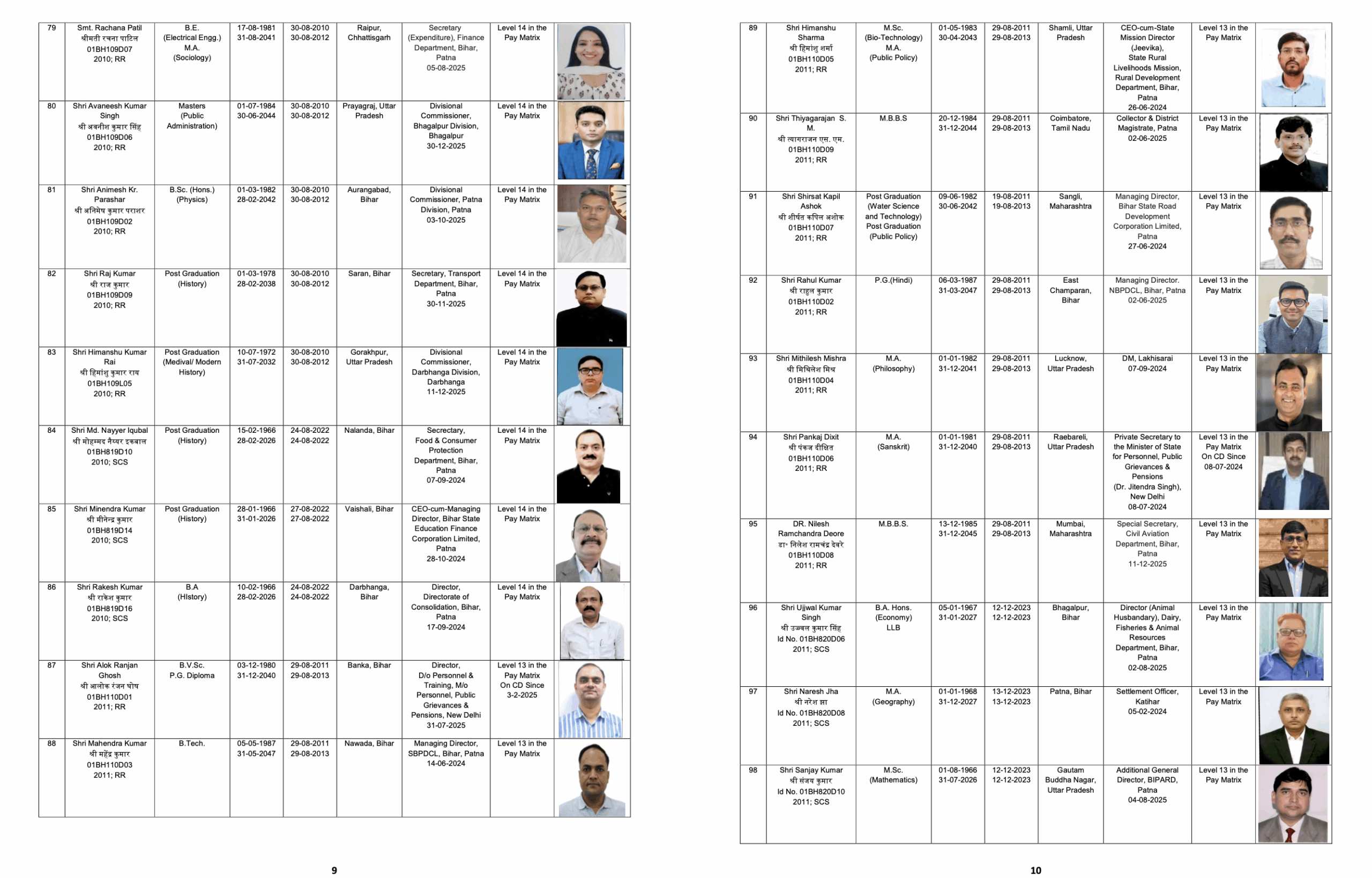 Bihar Releases Civil List 2026, Mapping the Seniority of 316 IAS Officers