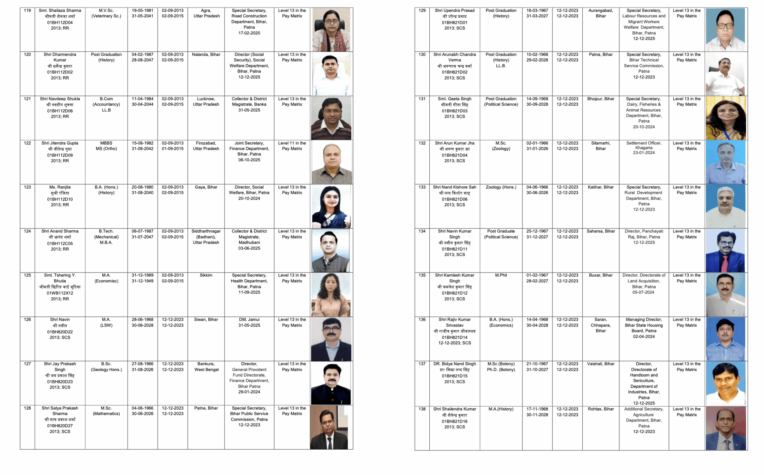 Bihar Releases Civil List 2026, Mapping the Seniority of 316 IAS Officers