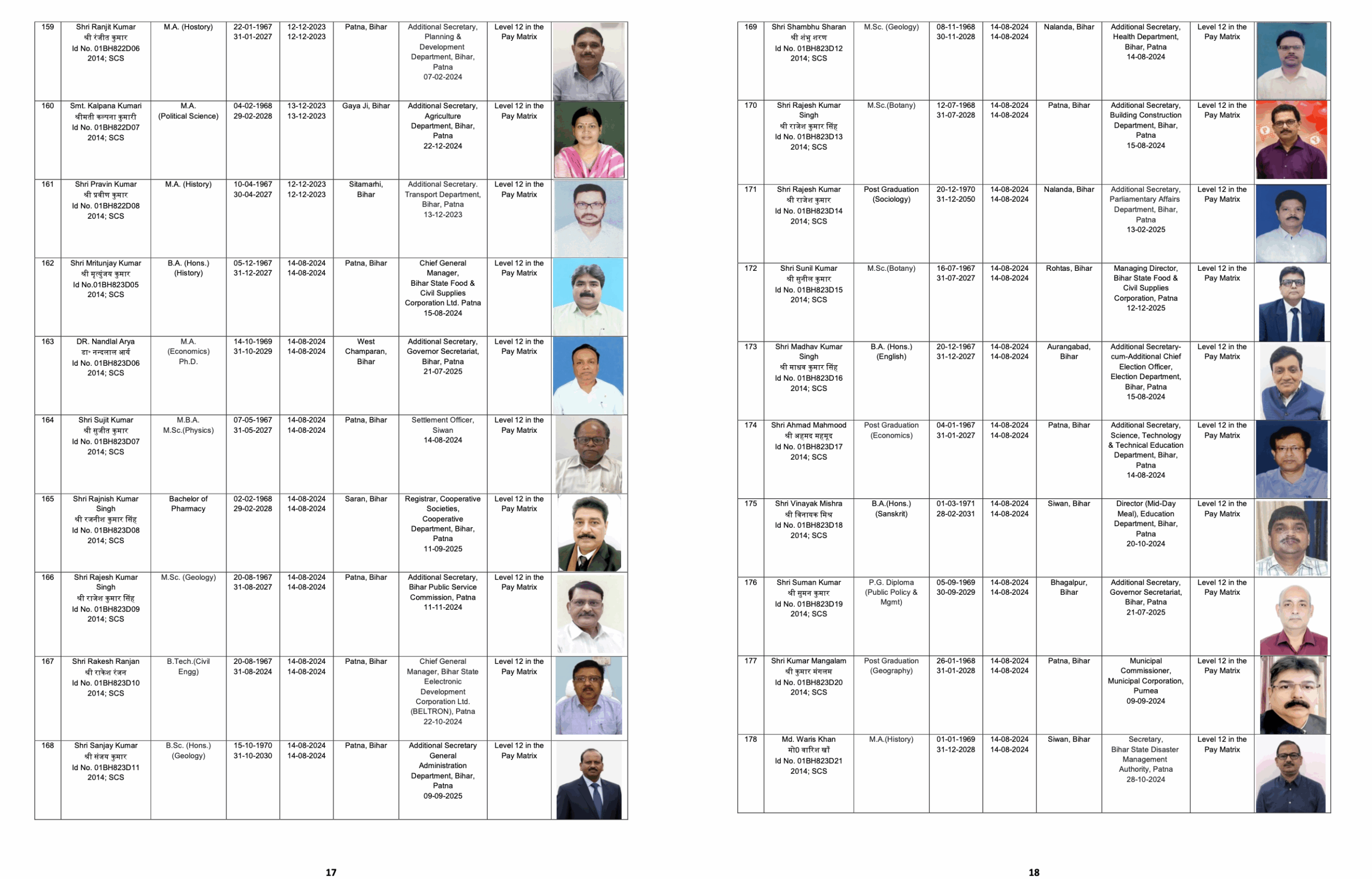 Bihar Releases Civil List 2026, Mapping the Seniority of 316 IAS Officers