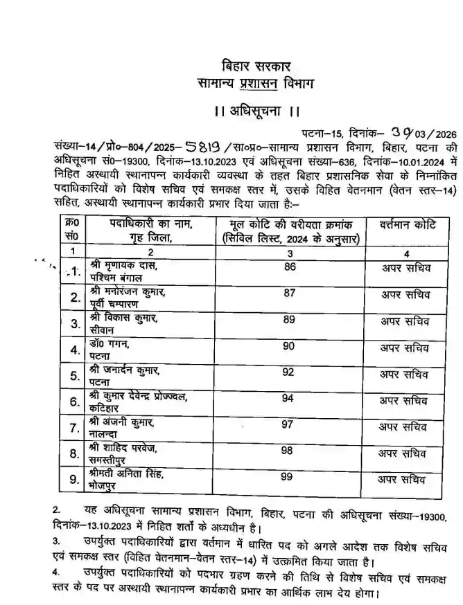 BAS Promotions In Bihar: Officers Given IAS-Level Posts, Full List Of Names Released