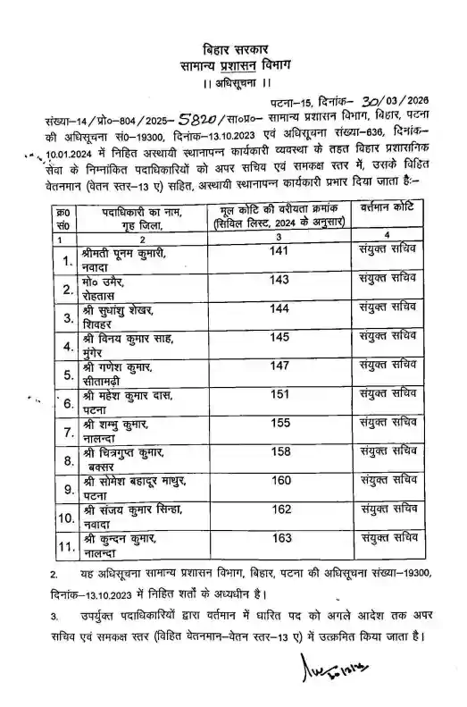BAS Promotions In Bihar: Officers Given IAS-Level Posts, Full List Of Names Released