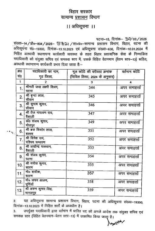 BAS Promotions In Bihar: Officers Given IAS-Level Posts, Full List Of Names Released