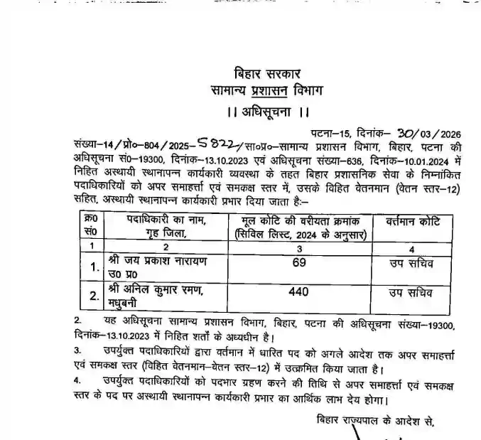 BAS Promotions In Bihar: Officers Given IAS-Level Posts, Full List Of Names Released