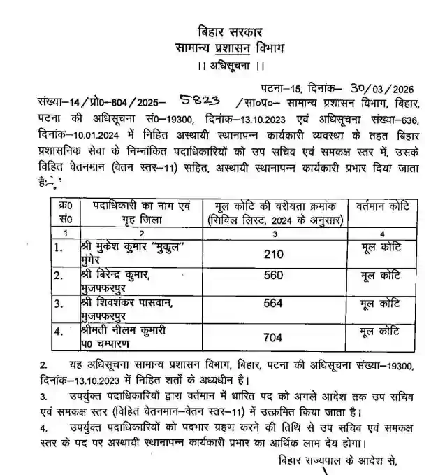 BAS Promotions In Bihar: Officers Given IAS-Level Posts, Full List Of Names Released