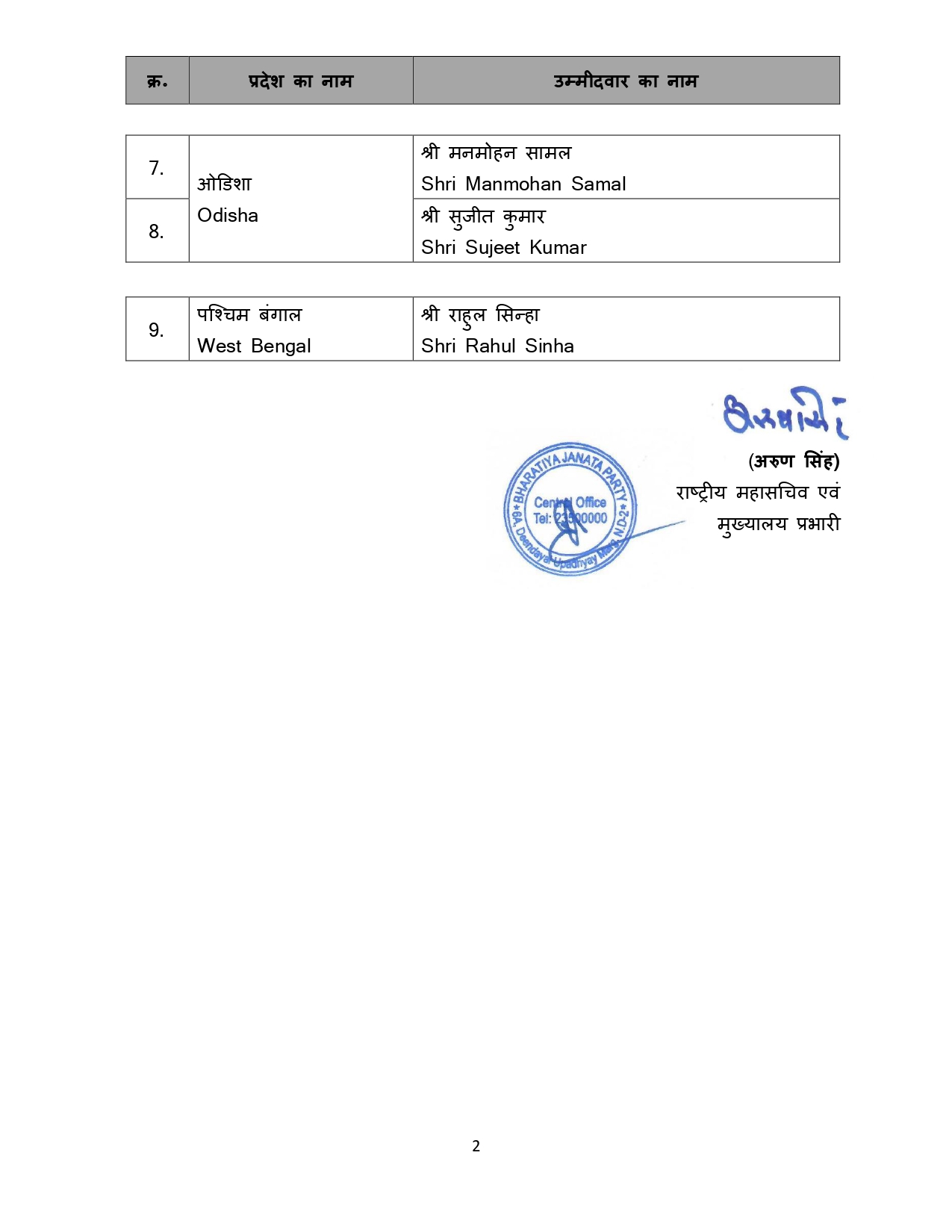 Rajya Sabha Elections 2026: BJP Announces Candidates, See Full List