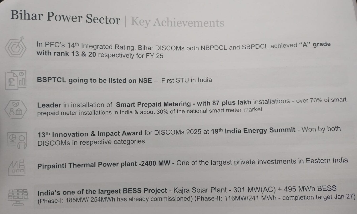 Bihar Targets Rs 81,000 Crore Energy Boom, Woos Global Investors At New Delhi Summit