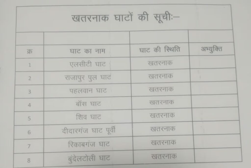 Patna Administration Tightens Safety Ahead of Chaiti Chhath, Declares 8 Ghats Unsafe and Halts Boat Operations