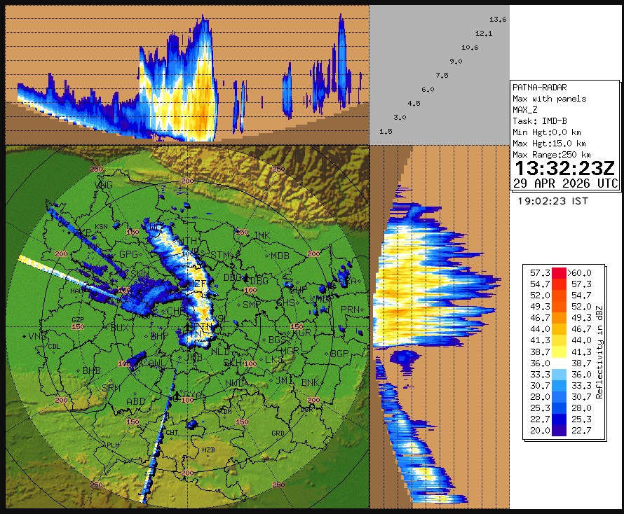 Bihar Cabinet Clears 64 Proposals: Patna Zoo Renamed, 20,937 Police Jobs Approved, Finance Posts Created