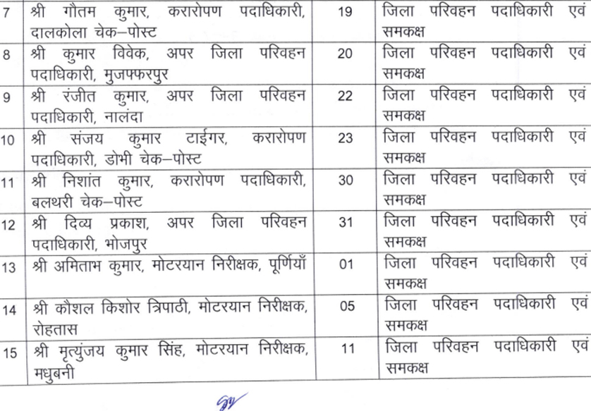 Bihar Transport Department Promotes 17 Officers to DTO Posts to Streamline District Operations