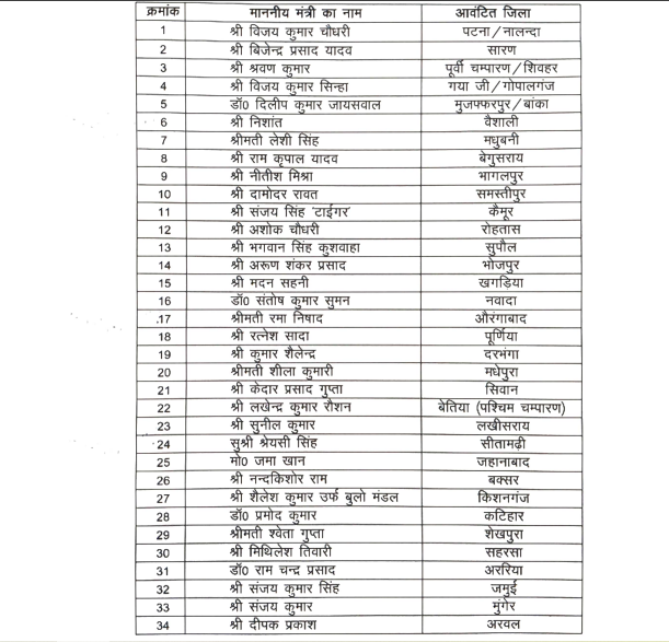 Samrat Choudhary Assigns Key Districts to Trusted Ministers to Boost Investment and Infrastructure
