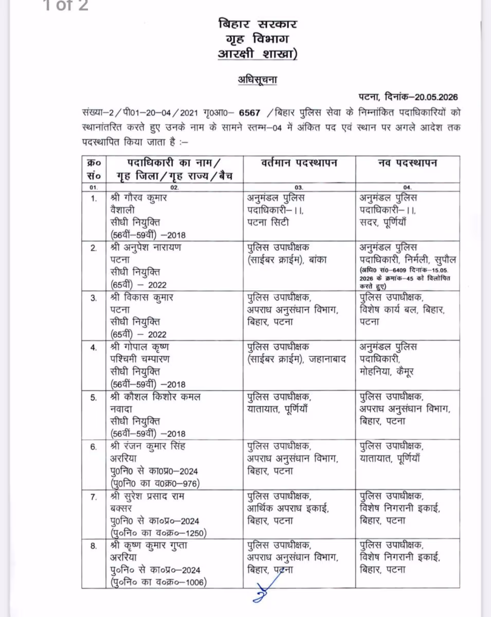 Bihar IPS Transfer: 5 IPS Officers Transferred In Major Administrative Reshuffle Across Key Posts