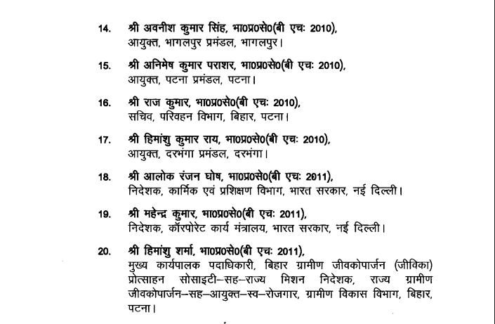 36 Bihar IAS Officers, Including Four District Magistrates, Selected for Mid-Career Training in Mussoorie