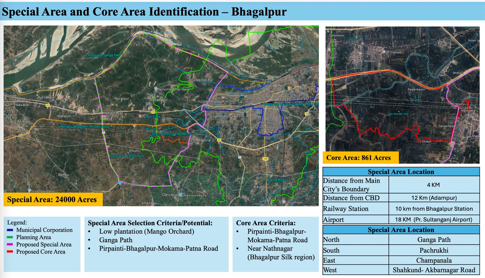 Bhagalpur’s Next Big Leap—What Vikramsheela Township Means For Landowners