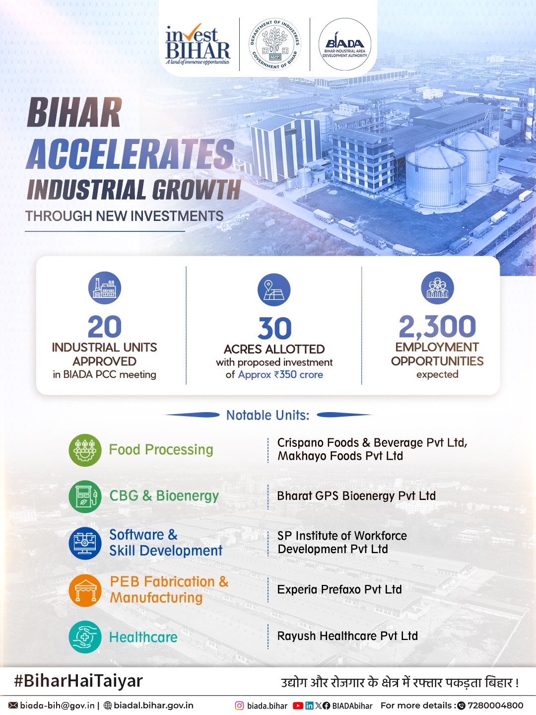 Bihar Govt Approves 20 New Industrial Projects Worth Rs 350 Crore, Expected to Generate 2,300 Jobs