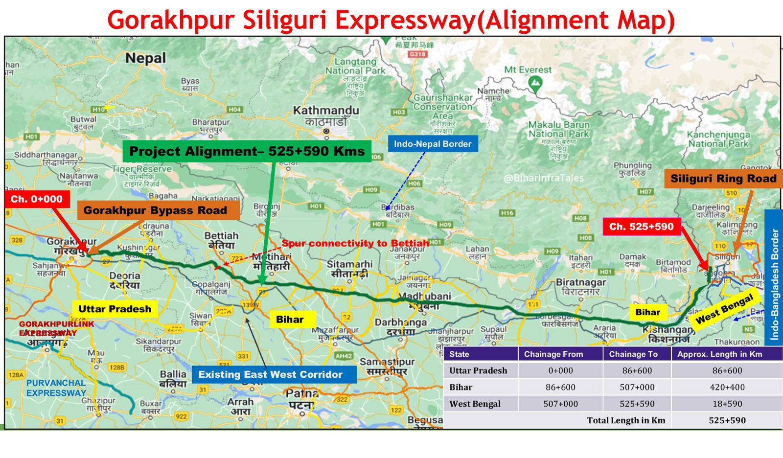 Gopalganj to Siliguri in Just 5 Hours: This New Expressway Could Change How Bihar Connects With the Northeast Forever