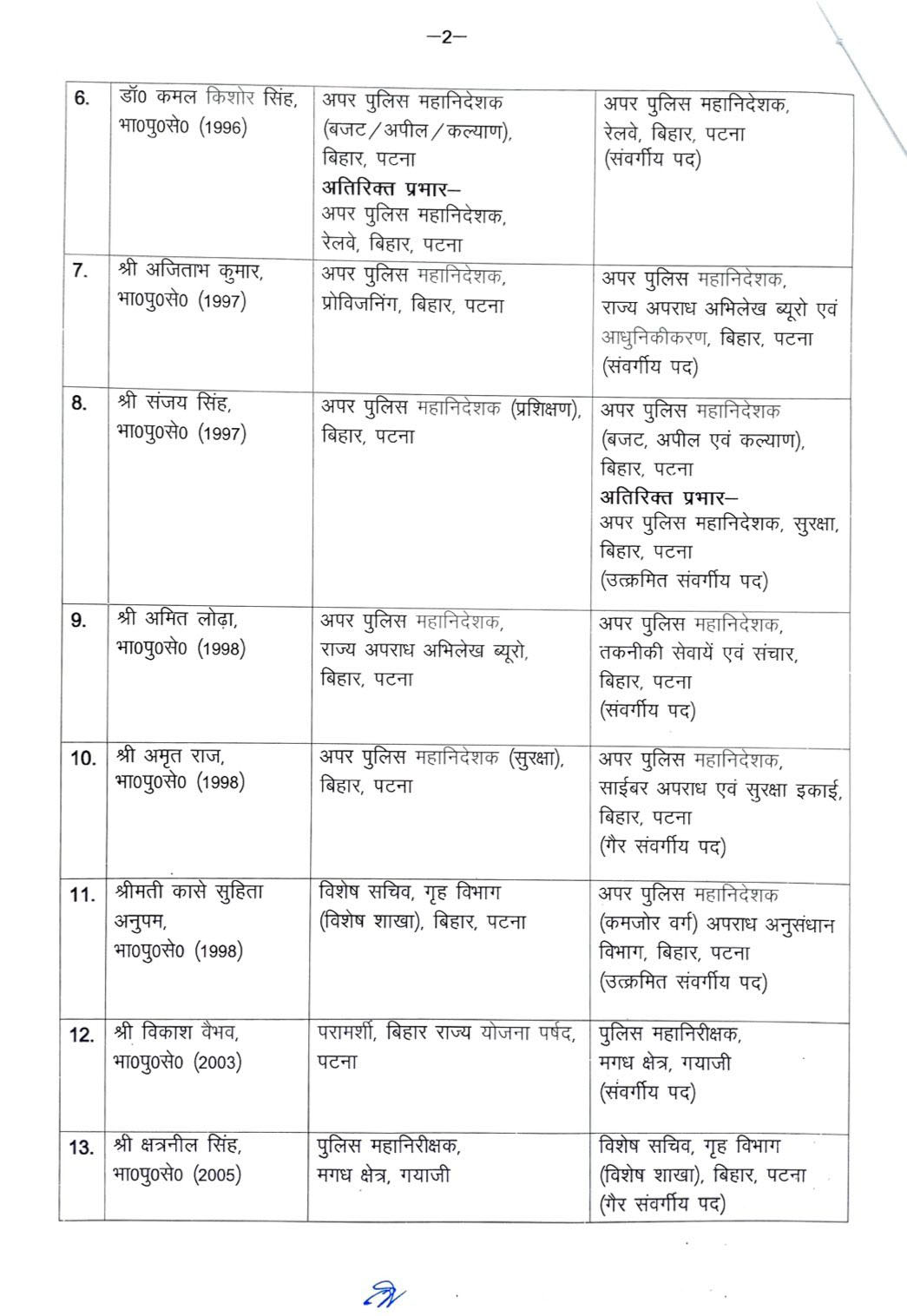 Bihar Transfers 16 Senior IPS Officers In Major Police Reshuffle