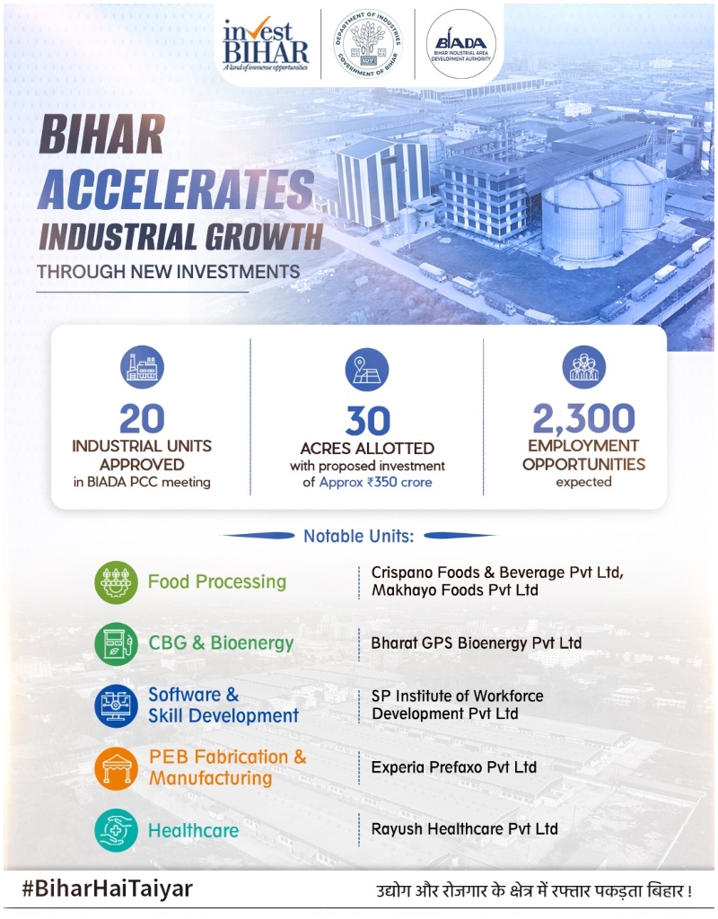 Bihar Industries Department Clears 20 Industrial Projects Worth Rs 350 Crore