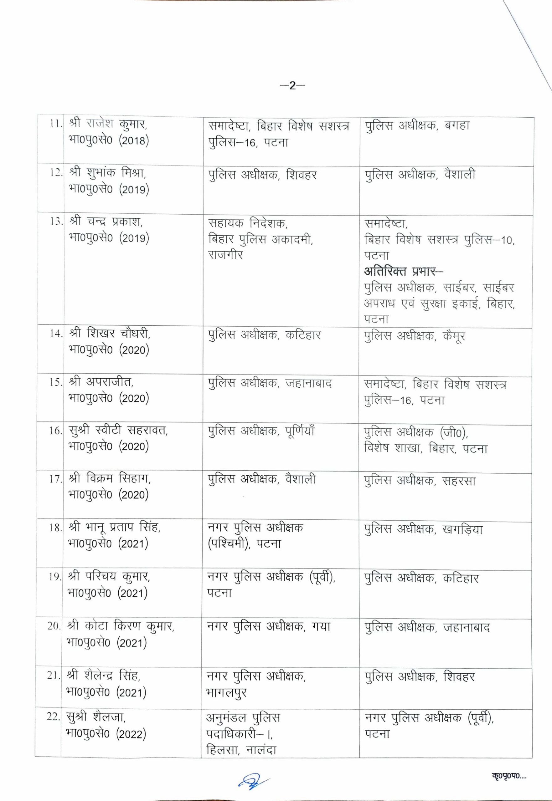 29 IPS Officers Transferred In Bihar; Check Who Has Been Posted Where