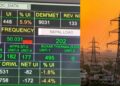 Bihar's Electricity Demand Crosses 9,000 MW For First Time As State Sets New Consumption Record