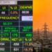 Bihar's Peak Power Demand Touches Record 8,838 MW As Electricity Consumption Continues To Rise