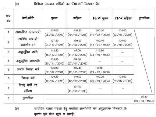 BPSSC Sub-Inspector Mains Result Declared; 10,759 Candidates Qualify for PET Against 1,799 Vacancies