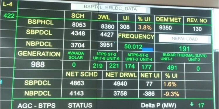 Bihar Sets New Record by Successfully Meeting Peak Power Demand of 9,155 MW
