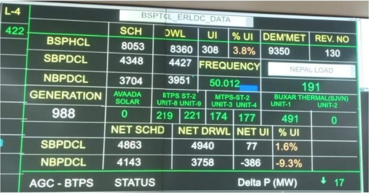 Bihar Sets New Record by Successfully Meeting Peak Power Demand of 9,155 MW