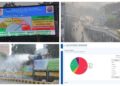 Patna Municipal Corporation Uses AI-Driven Dashboard To Track Air Pollution, Resolves 81% Of Complaints