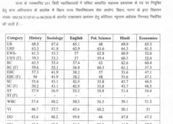 BSUSC Announces Assistant Professor Cut-Offs Across Six Subjects