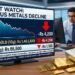Gold, Silver Prices Decline; 24-Carat Gold Trades At Rs 1.46 Lakh
