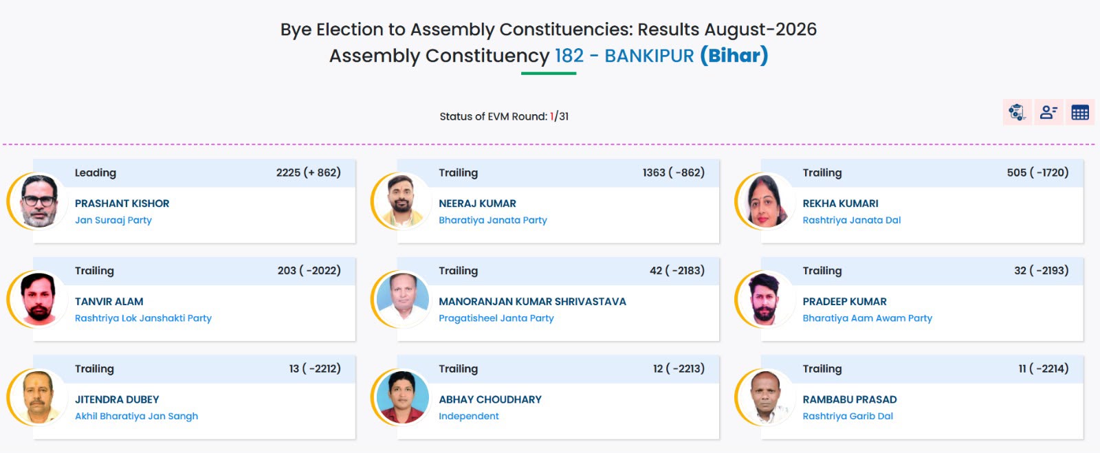 Bankipur Bypoll Results Live: Counting Underway As Jan Suraaj Claims Early Lead For Prashant Kishor